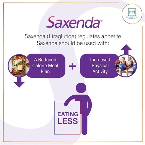 Saxenda is an injectable prescription medicine that may help some obese adults or overweight adults who also have weight-related medical problems, and children aged 12 to 17 years with a body weight above 132 pounds (60 kg) and obesity, to lose weight and keep the weight off. . Can you take saxenda and xenical together